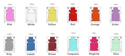 12-keyed-lc-color-coded-pattern