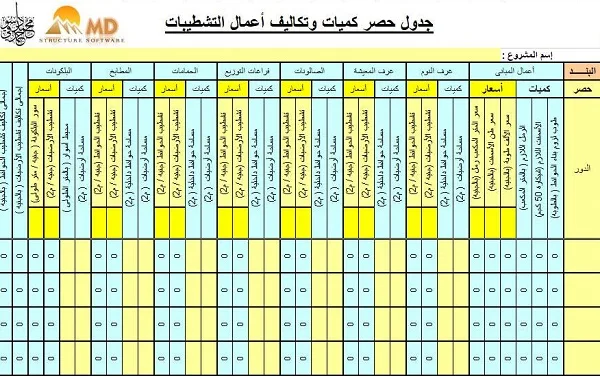 شيت إكسيل لحصر أعمال التشطيبات وحساب التكاليف 