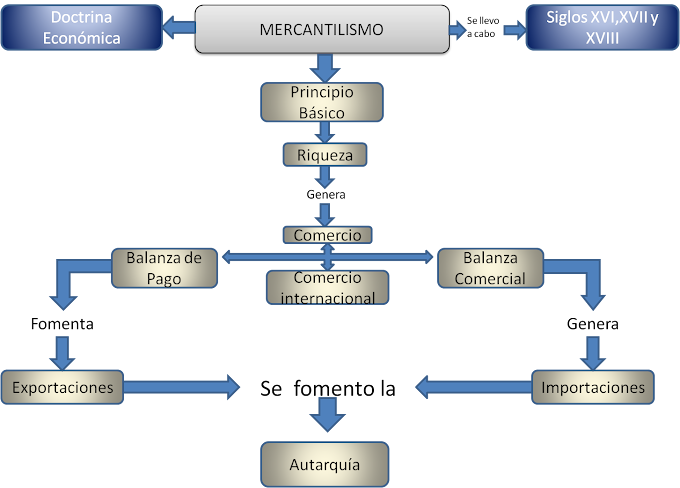 Literatura Precolombina Mapa Mental