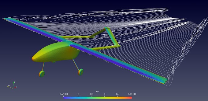 Die Bedeutung der Strömungssimulation in der Flugzeugaerodynamik