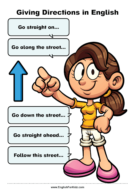 Giving directions in English phrases - visual aid