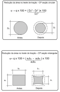 Cálculo da redução de área