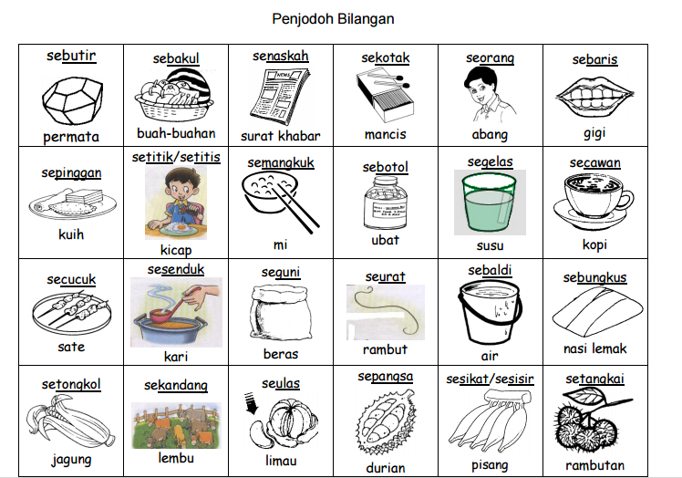 PENJODOH BILANGAN BAHASA MELAYU BERDASARKAN GAMBAR 