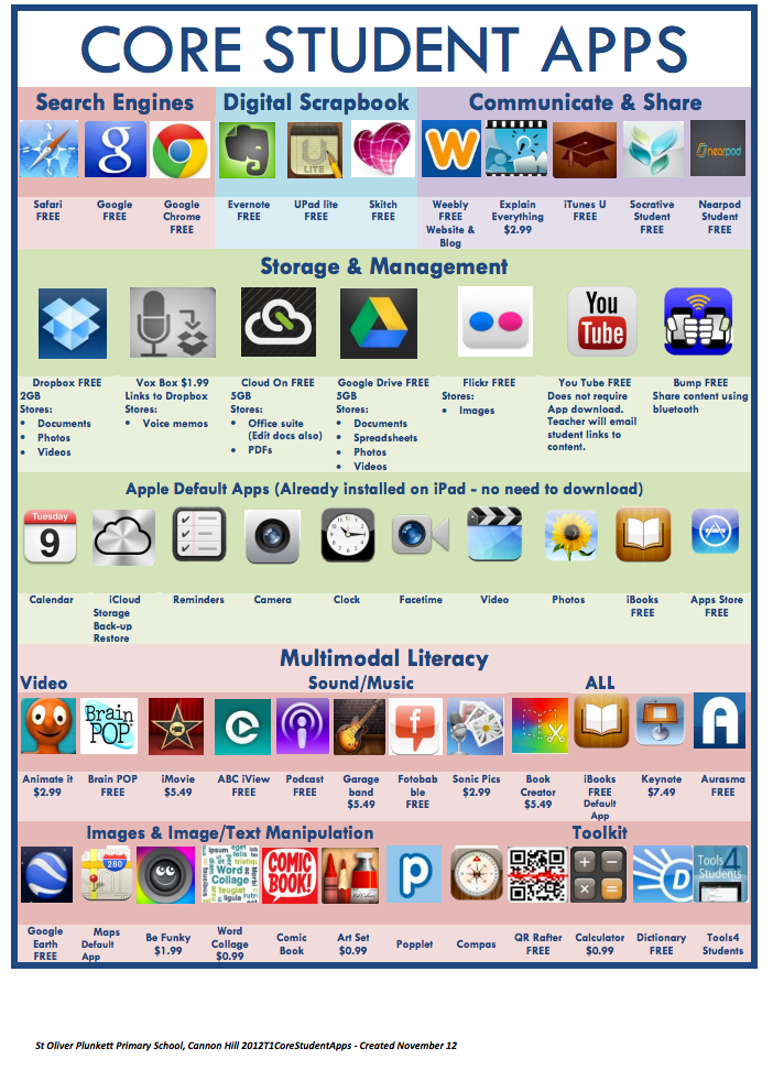 Two Wonderful Visual Lists of Educational iPad Apps for 