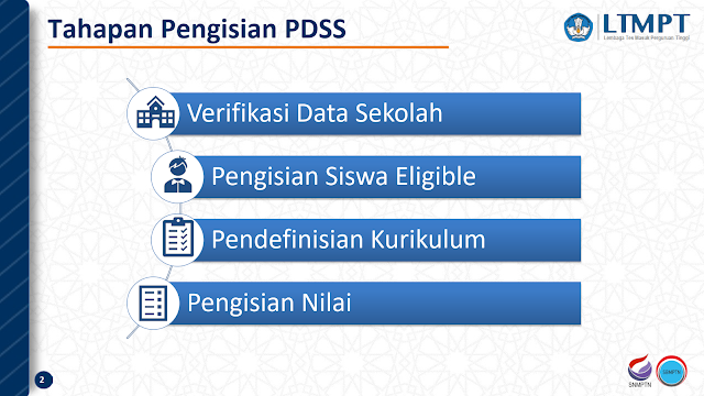 Tahapan Pengisian Pangkalan Data Sekolah dan Siswa (PDSS) Lembaga Tes Masuk Perguruan Tinggi (LTMPT) Tahun 2022