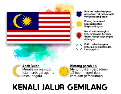 bendera malaysia