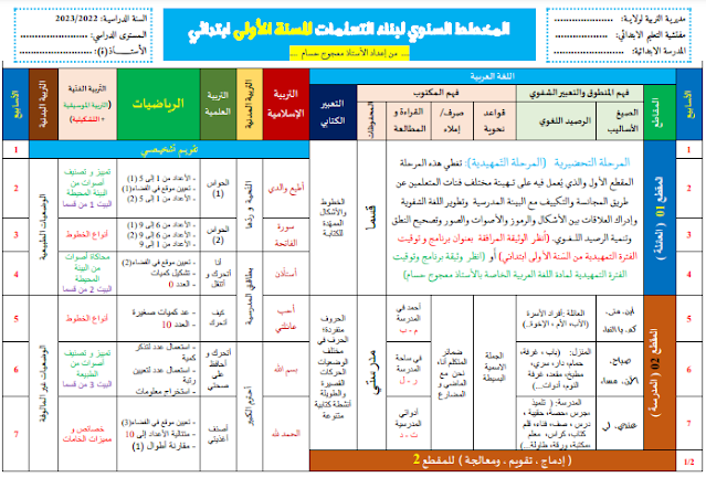 المخطط السنوي سنة اولى 1 ابتدائي 2024