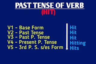 past-tense-of-hit
