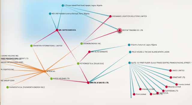 PanamaPapers: Dangote and His Brother, Dantata, Linked to Shell Companies in Tax Havens