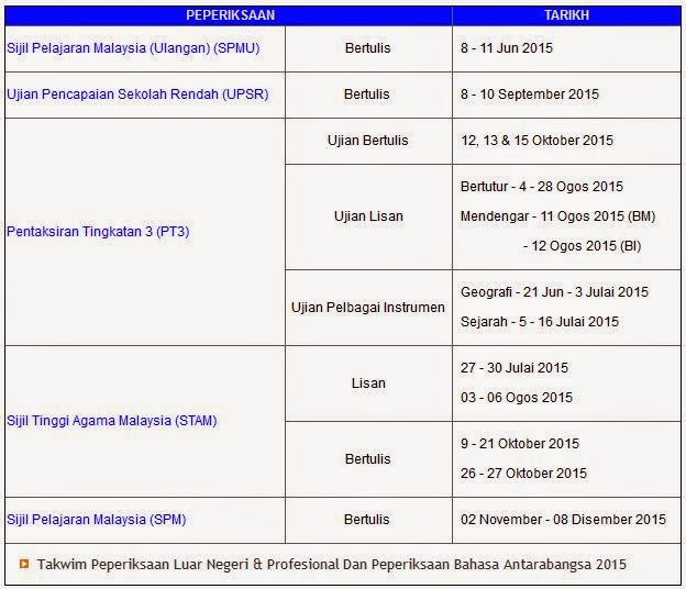 UPSR, MUET, STPM, STAM, PT3, SPM 2015 Date / Exam Calendar ...