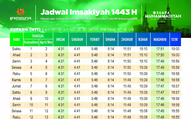 Jadwal Imsakiyah Kota Kupang 1443 H Format PDF dan JPG