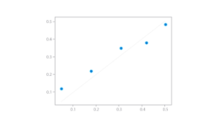 What Machine Learning Algorithms Can Do