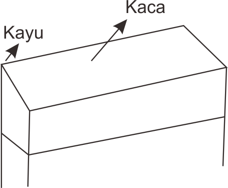 Cara Membuat Etalase dari Kayu Ketikanku