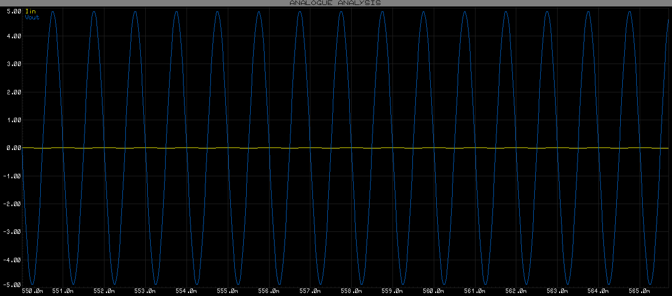 ICVS waveforms