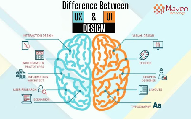 UX and UI Design