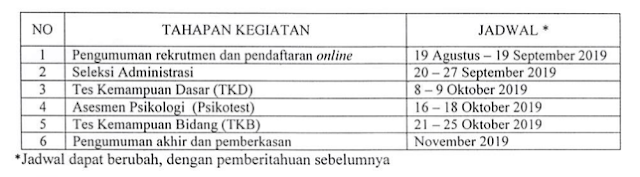 tahapan kegiatan