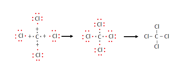 Chemical Bonding formation of Carbon tetra chloride molecule - covalent bond