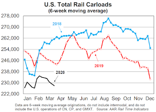 Rail Traffic