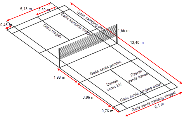 Peraturan Permainan Bulu Tangkis  Langkah Bugar