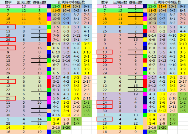 ロト予想 ロト765 Loto765 結果