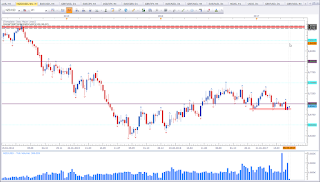 Weekly chart of NZD vs USD