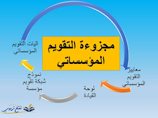 تكوين اطر مسلك الادارة التربوية: ملخص مجزوءة التقويم المؤسساتي