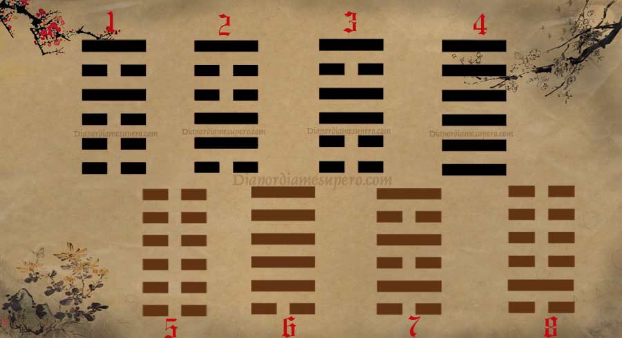 Elige un hexagrama y descubre qué revela para el 2024