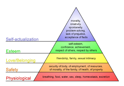 Maslow"s hierarchy of needs