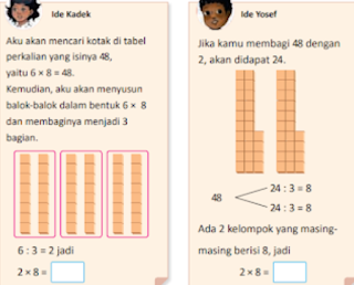 Rangkuman Lengkap Materi Matematika Kelas 4 Bab 3 Berpikir tentang Cara Berhitung Kurikulum Merdeka