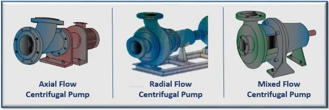 Centrifugal Pumps Varieties: Axial Flow, Radial Flow and Mixed Flow - Know  Piping Engineering
