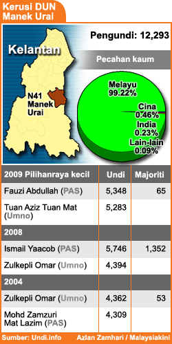 Fakta Manek Urai