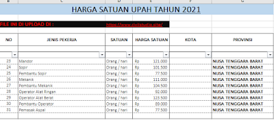 16. Harga Satuan Upah tahun 2021 - Nusa Tenggara Barat