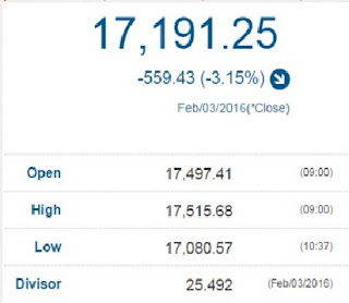 Nikkei Closes Today 