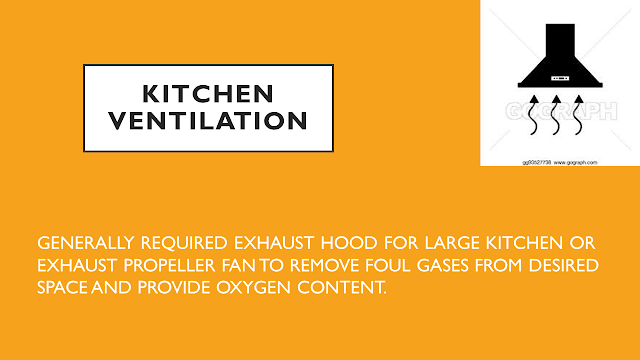Kitchen ventilation