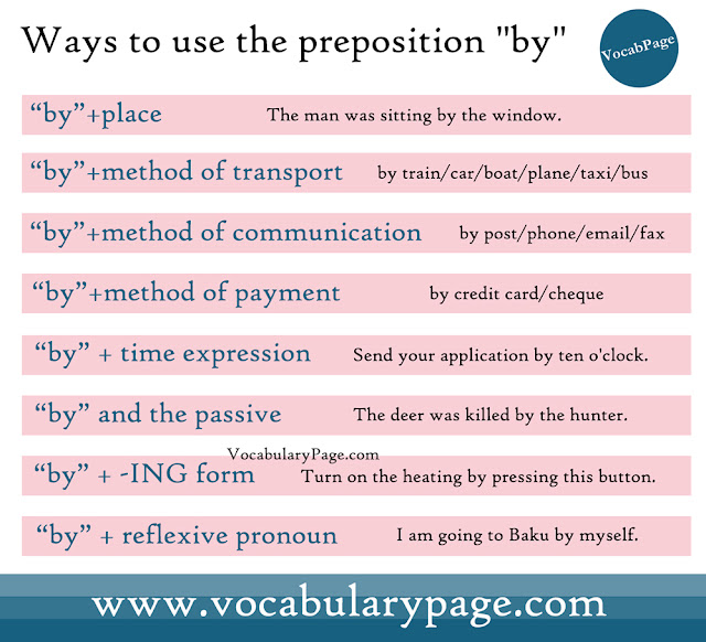 The preposition "by"