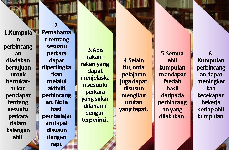 Jom Belajar Ringkasan Karangan: SOALAN 3