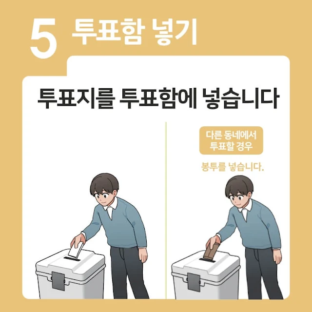 사전투표 절차