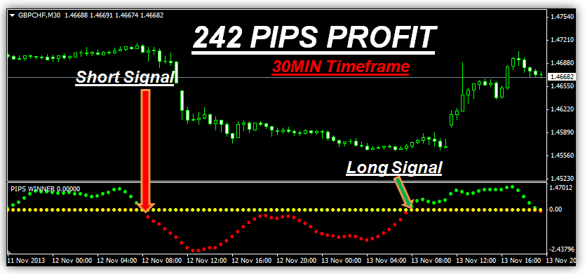 free download fx pip power forex indicator system