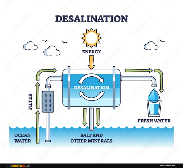 <a href="https://www.mscengineeringgre.com/"><img src="Memahami Pentingnya Proses Filtrasi dalam Water Treatment.png" alt="Memahami Pentingnya Proses Filtrasi dalam Water Treatment"></a>