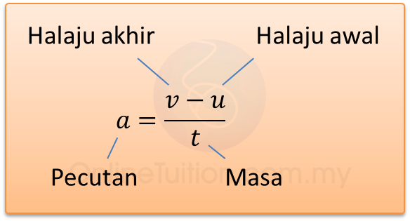 Pecutan  Nota Ulangkaji SPM Fizik Tingkatan 4/Tingkatan 5