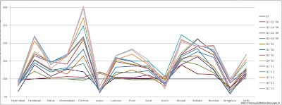 Graph of RESIDEX data