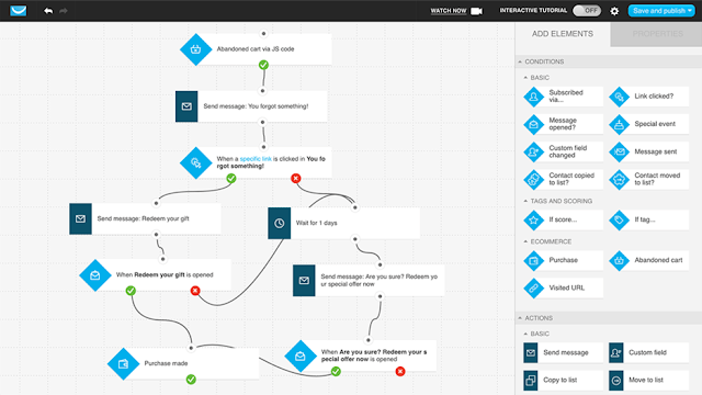 email marketing automation workflow getresponse