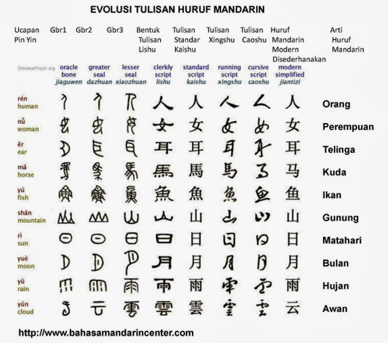 CARA MUDAH BELAJAR BAHASA KOREA - HANGUL - Belajar Bahasa 