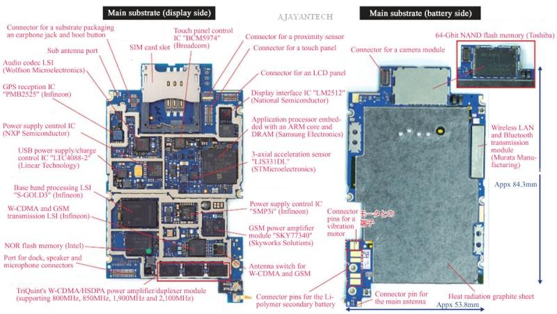 motherboard diagram iphone iphone  LAPTOP,DESKTOP,LCD,LED,TV 3g DETAILS MOTHERBOARD