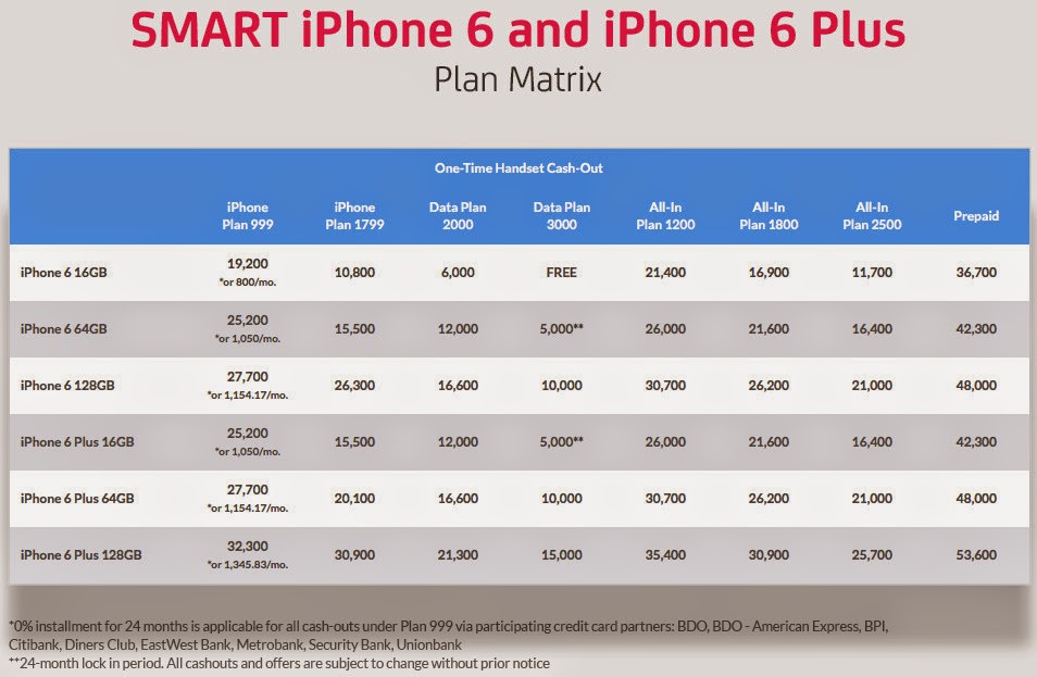 Smart iPhone 6, Smart iPhone 6 Plus