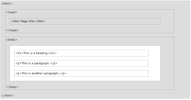 1. Web development  HTML  Hyper Text Markup Language . Tutorial for beginners . By Snatch Coding