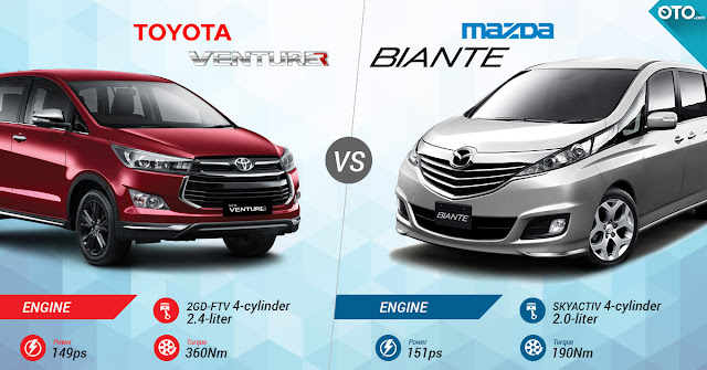 Toyota Kijang semakin naik kelas dan mahal Update, Pilih Toyota Venturer atau Mazda Biante?
