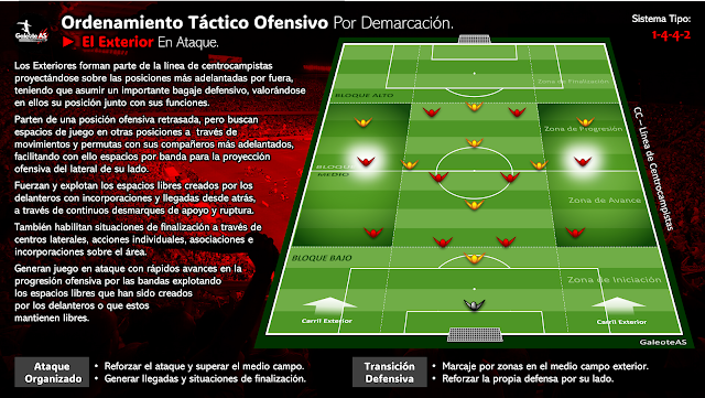 Ordenamiento Táctico Ofensivo