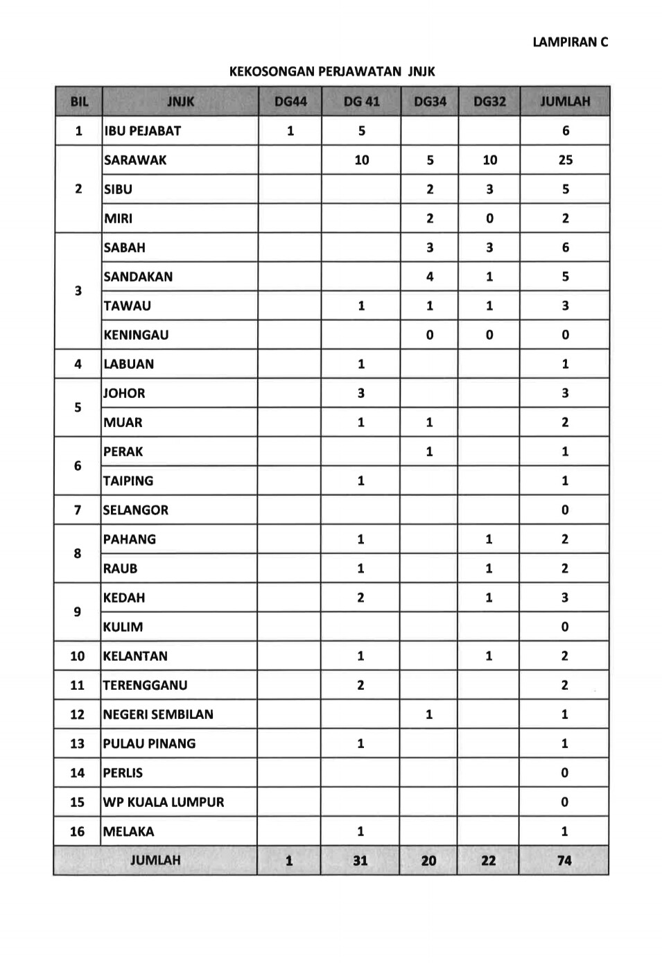 Soalan Tulisan Jawi Tahun 1 - Terengganu w