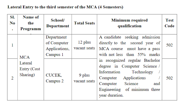 Cochin University of Science and Technology